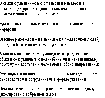 Матрица удаленности от власти и измерения Хофстеде