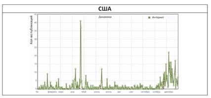 Информация о возможном вторжении Российской Федерации в Украину регулярно появлялась в американских и британских СМИ.